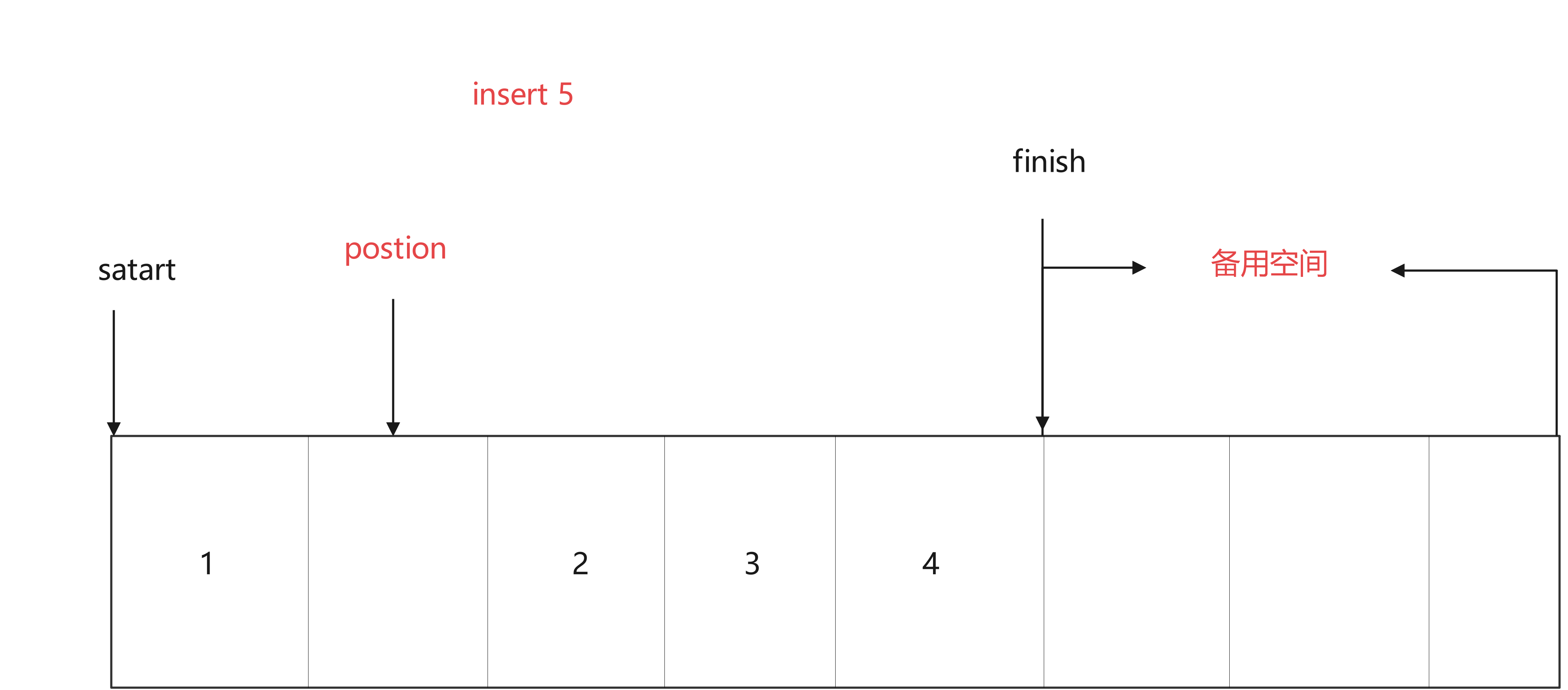 绘图3